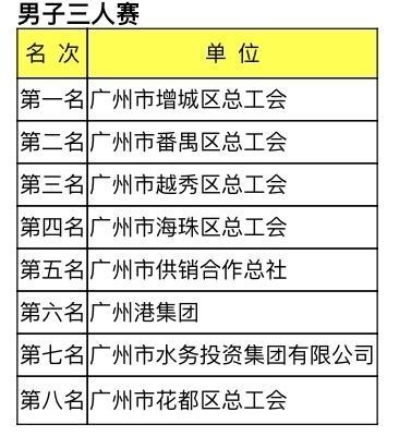 amp, 上实现金牌